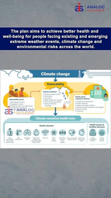 110: 2023-2033 Implementation Plan #globalgreenhousegaswatch #climatechange #unfccc смотреть онлайн