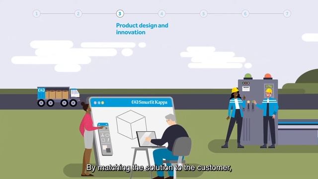 Smurfit Kappa - End-to-End Sustainability смотреть онлайн