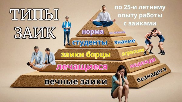 Пирамида заикания, типы заик и прогноз избавления от заикания по Снежко