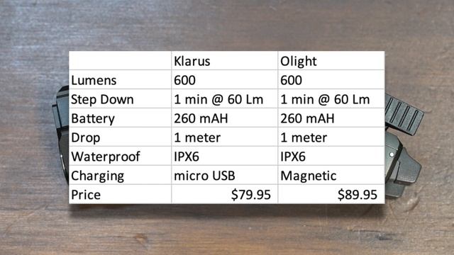 Klarus GL-1 vs. Olight PL-2 смотреть онлайн