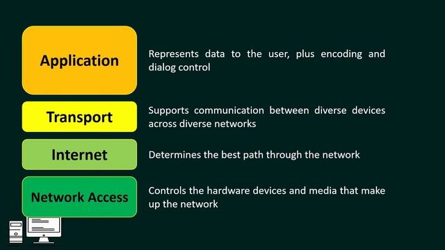 PROTOCOL DATA UNIT (PDU) смотреть онлайн