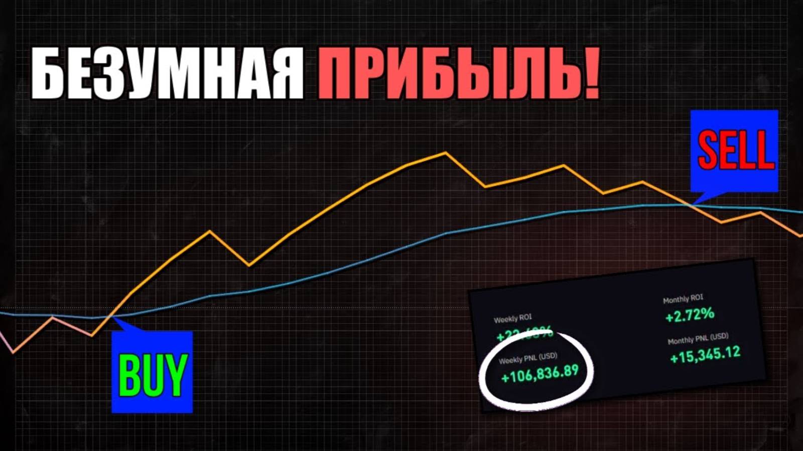 Этот индикатор один из лучших. Будущее трейдинга, сигналы покупки и продажи с высокой точностью! смотреть онлайн