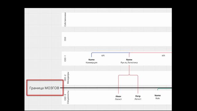 Лекция Делегируй или умри. Бизнес-тренер Дмитрий Лобанов