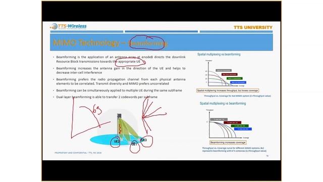 MIMO Overview - Part 3: Beamforming смотреть онлайн