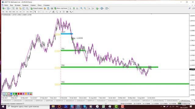 Релиз индикатор FVG Swings
