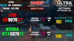 RX 9070 XT VS RTX 5070 Ti 20 GAMES TESTED