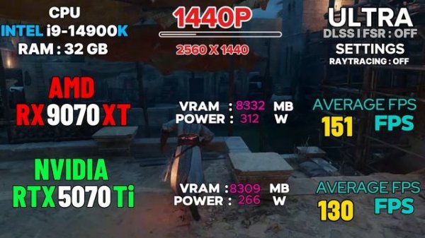 RX 9070 XT VS RTX 5070 Ti 20 GAMES TESTED