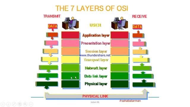 MATERI MATA KULIAH KOMUNIKASI DATA PERTEMUAN KE TIGA #sahabatarman смотреть онлайн