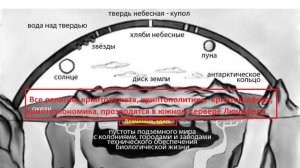 Твердь Небесная это конструкция.