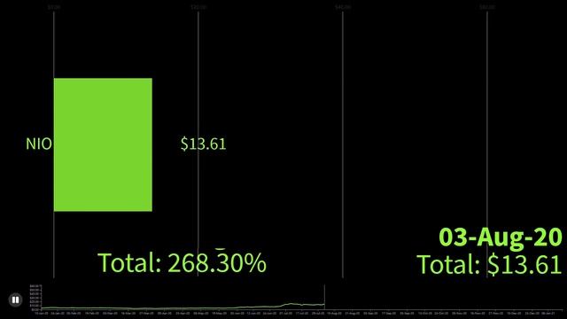 [NIO] A moderate and mediocre... 1580% profit over just a year! смотреть онлайн