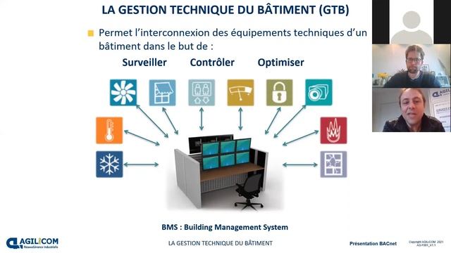 Introduction Formation BACnet 16 mars 2021 смотреть онлайн