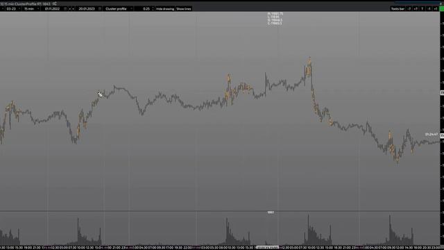 NASDAQ Логика покупок на Европе 20 01 23