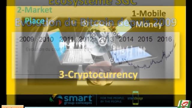 Pourquoi investir sur la Smart Group Concepts смотреть онлайн
