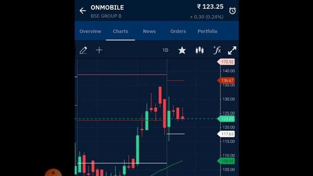 Best Stocks to buy now | Top stocks to buy now | Multibagger stocks | Stocks to buy in June 2021| смотреть онлайн