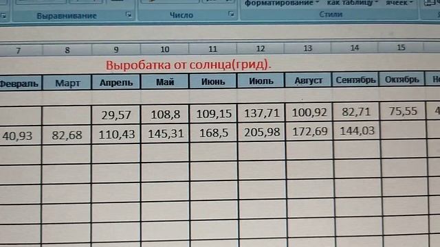 Таблица выработки моей солнечной станции.