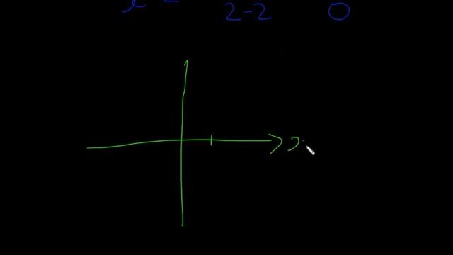 Leaving Cert Maths - Calculus 1 - Continuity смотреть онлайн