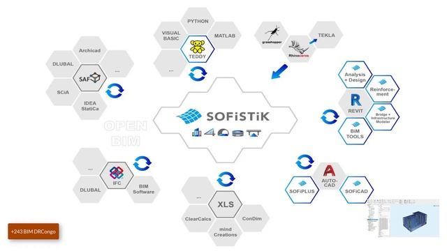 SofistiK Analysis and design 2023 for Revit Part 1 Getting started смотреть онлайн
