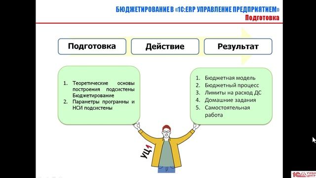 Анонс курса "Бюджетирование в прикладном решении «1С:ERP Управление предприятием 2.5»" смотреть онлайн