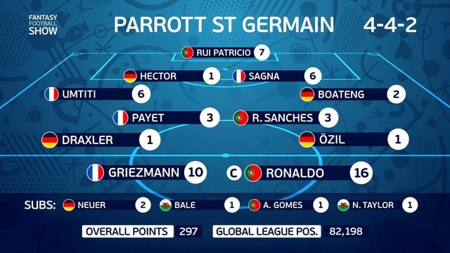 EURO 2016 final: Fantasy Football Show смотреть онлайн