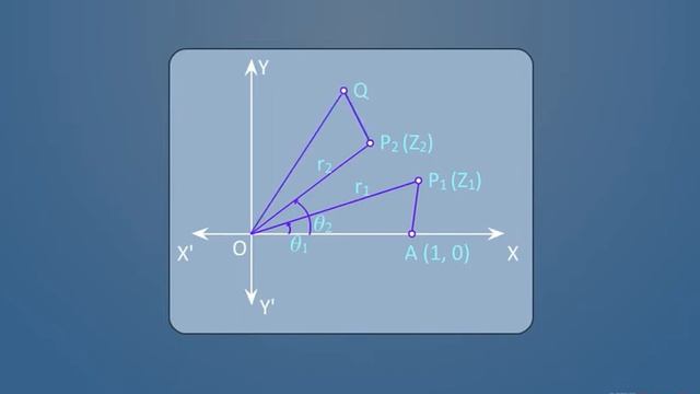 Geometrical Representation of Z1.Z2 смотреть онлайн