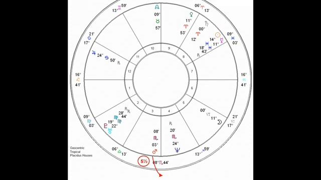 Astrology: Testing the Accuracy of a Birth Time (Part 1 of 3) смотреть онлайн