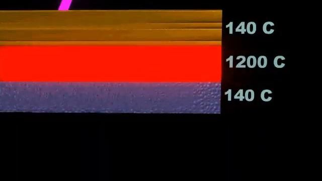 Animation layers смотреть онлайн