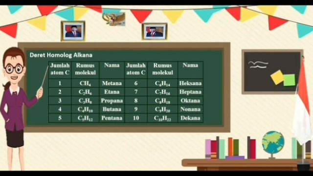 Video Pembelajaran pada Materi Senyawa Hidrokarbon смотреть онлайн