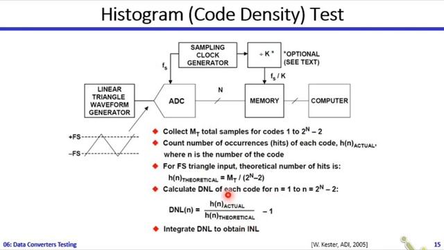 Analog Systems | Dr. Hesham Omran | Lecture 06 | Data Converters Testing смотреть онлайн