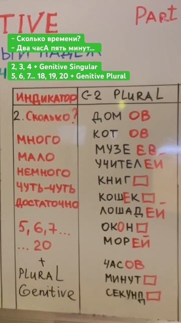 СКОЛЬКО? + Genitive Plural #russianasforeign смотреть онлайн