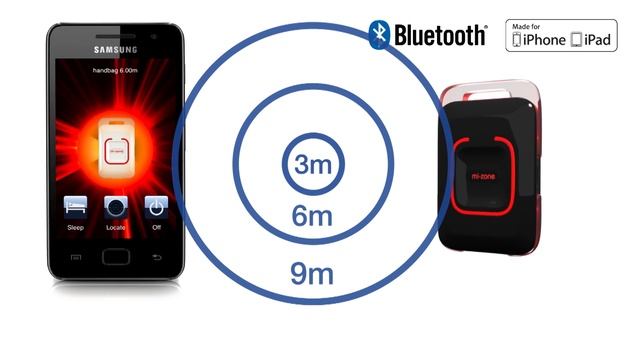 Mi-Zone Proximity Alarm. Secure Yours. смотреть онлайн