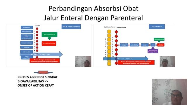 FARMAKOKINETIKA OBAT смотреть онлайн