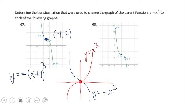Transforming Polynomial Functions: Power Functions смотреть онлайн