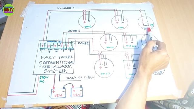 PAANO MAG WIRING SA CONVENTIONAL FIRE ALARM PANEL
