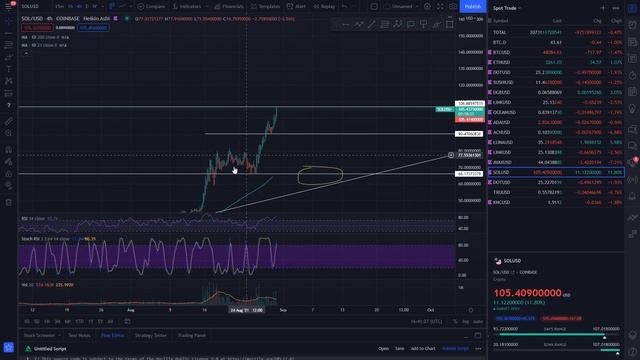 SOLANA TA Update! Mooning Continued?? смотреть онлайн