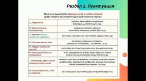 Консультация для абитуриентов по русскому языку