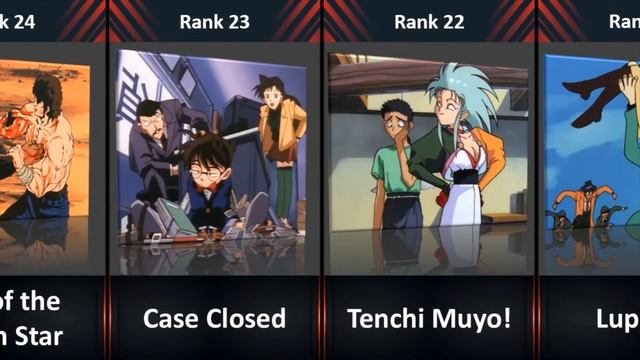 Ranked, The 46 Best Old School Anime From 1999 And Before смотреть онлайн