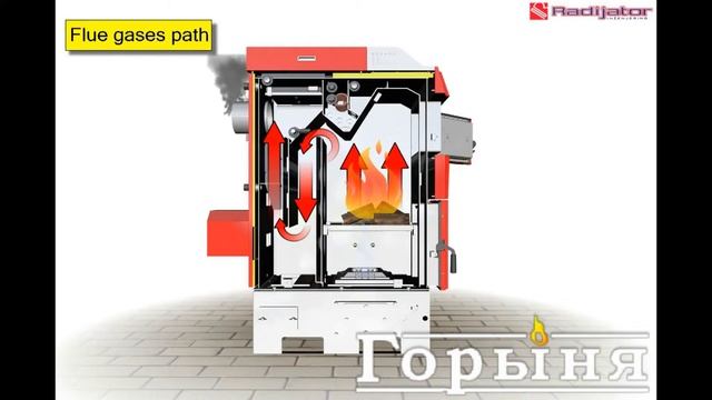 Пеллетные котлы Radijator TKAN 1 и TKAN 2 смотреть онлайн