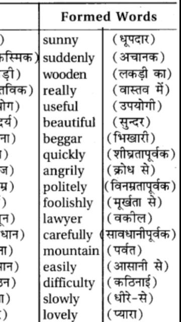 kuch dino me English bolna sikho with Hindi language #english #Shorts смотреть онлайн