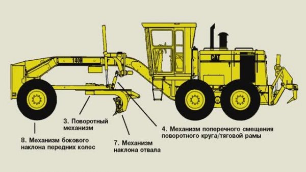 Грейдер - что это за техника: конструкция и сферы применение