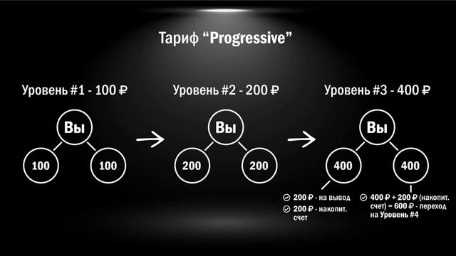 Компания НЕРАБОТА ТАРИФ PROGRESSIVE Предстарт 26 11 2020 смотреть онлайн