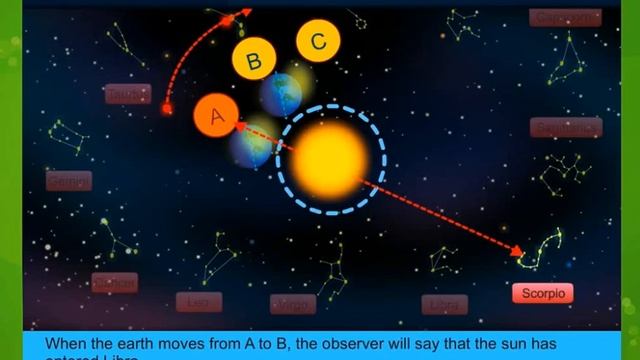 VII SCIENCE\20 In the World of Stars\Orion\Scorpion\Try\National Institution\Always Remember\PART 3 смотреть онлайн