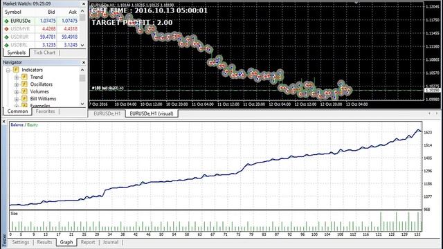300% Every Month with the Safest EA Forex Robot - NEVER LOSE! смотреть онлайн
