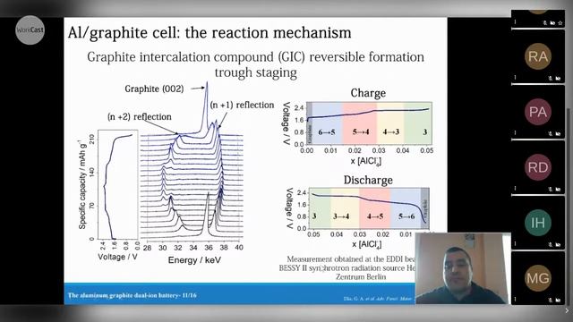 Batteries & Supercaps/ChemElectroChem Joint Virtual Symposium: Beyond Lithium-Ion Batteries смотреть онлайн