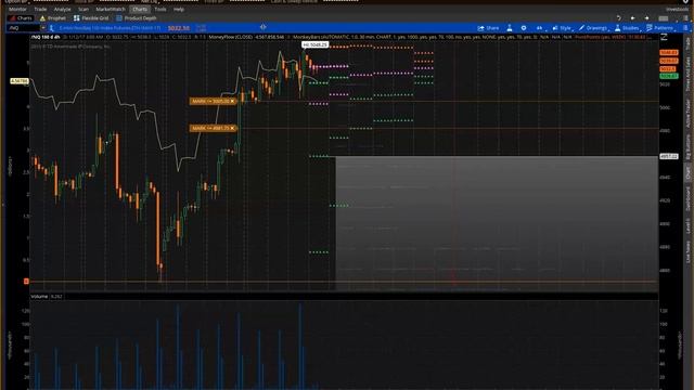 Futures Rundown смотреть онлайн