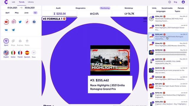 TOP 5 social media posts in Q2 2021 in terms of media value of content in the Sports category.