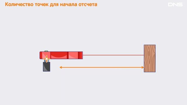 Как выбрать СТРОИТЕЛЬНЫЙ ДАЛЬНОМЕР? смотреть онлайн