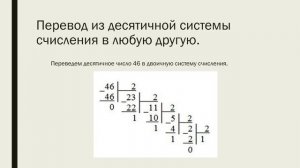 Консультация для абитуриентов по информационным технологиям