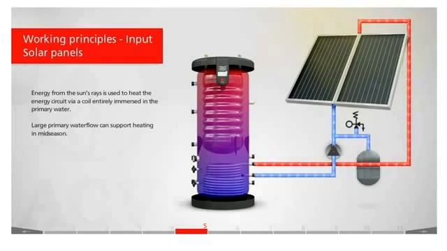 Бойлер ACV Smart смотреть онлайн
