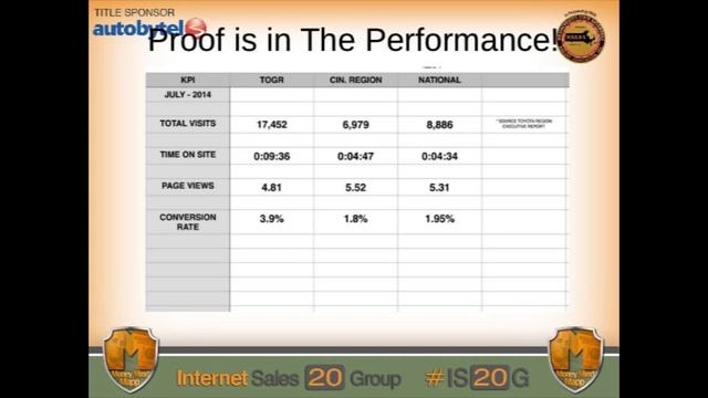 Mike Udell, General Manager Of Toyota Of Grand Rapids Speaking At Internet Sales 20 Group смотреть онлайн