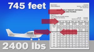 Факторы, влияющие на летные характеристики самолета